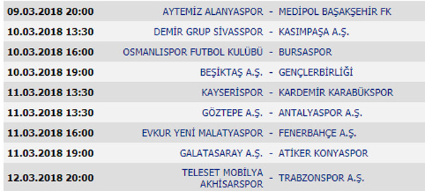 Süper Lig 24. Hafta maçları, Süper Lig Puan Durumu ve 25. Hafta maçları