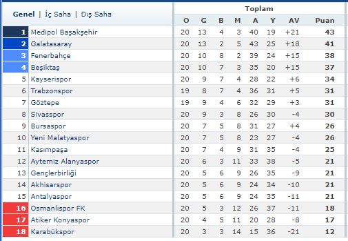 Trabzonspor'a altın değerinde 3 puan fırsatı