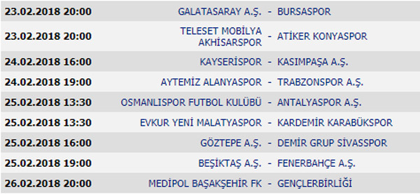 Süper Lig 22. Hafta maçları, Süper Lig Puan Durumu ve 23. Hafta maçları
