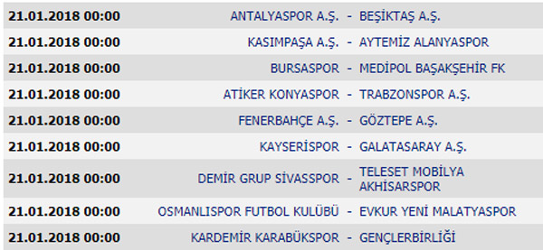 Süper Lig 17. Hafta maçları, puan durumu ve 18. hafta maçları