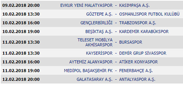 Süper Lig 20. Hafta maçları, Süper Lig Puan Durumu ve 21. Hafta maçları