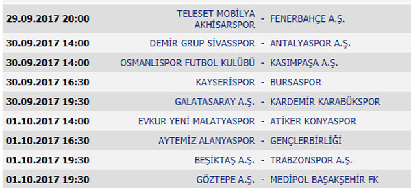 Süper Lig 6. Hafta maçları, puan durumu ve gelecek hafta programı