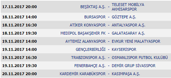 Süper Lig 11. Hafta maçları, puan durumu ve gelecek hafta programı