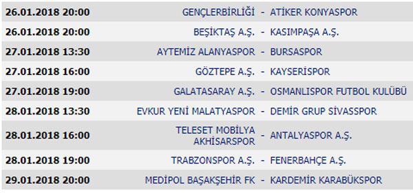 Spor Toto Süper Lig’de 18. Hafta maçları puan durumu ve 19. hafta maçları