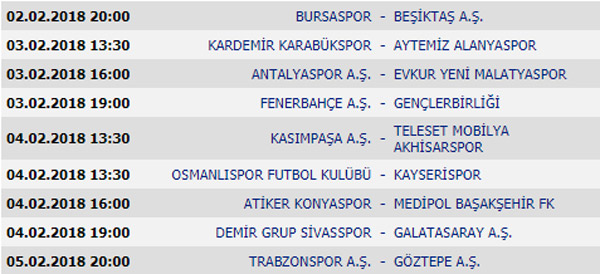 Süper Lig 19. Hafta maçları, Puan durumu ve 20. Hafta programı