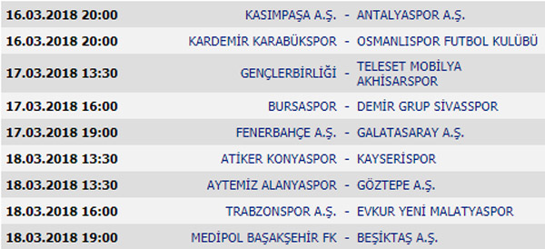 Spor Toto Süper Lig 25. Hafta maçları Süper Lig puan durumu ve 26. Hafta maçları 