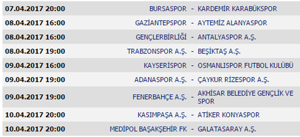 Süper Lig ve TFF 1. Lig’de 26. Hafta maçları, puan durumu ve gelecek haftanın programı