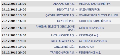 Süper Lig ve TFF 1. Lig’de 15. Hafta maçları, puan durumu ve gelecek haftanın programı
