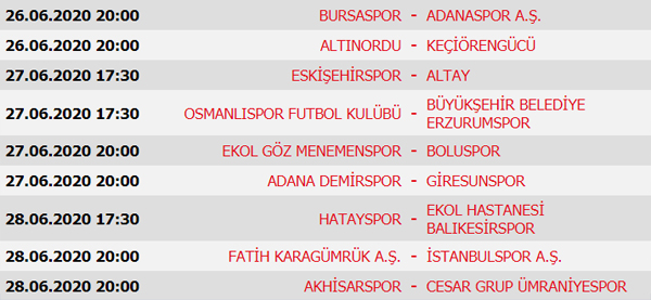 Süper Lig 28. Hafta maç sonuçları, Süper Lig 28. Hafta puan durumu ve 29. Hafta maç programı