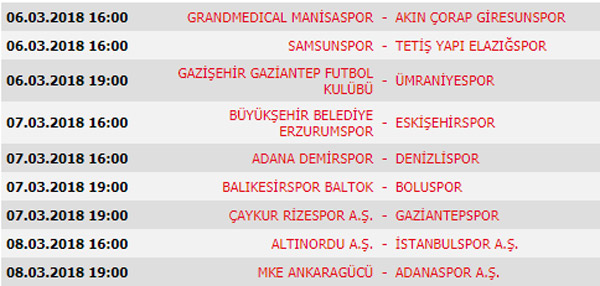 Süper Lig 24. Hafta maçları, Süper Lig Puan Durumu ve 25. Hafta maçları