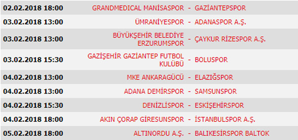 Süper Lig 19. Hafta maçları, Puan durumu ve 20. Hafta programı