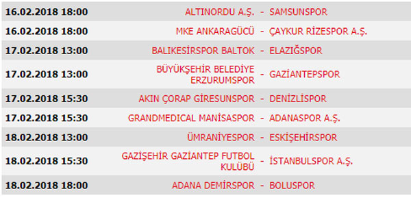 Süper Lig 21. Hafta maçları, Süper Lig Puan Durumu ve 22. Hafta maçları