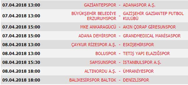 Spor Toto Süper Lig 27. Hafta maçları, puan durumu ve 28. Hafta maçları