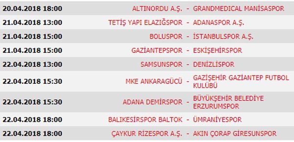 Spor Toto Süper Lig 29. Hafta maçları, puan durumu ve 30. Hafta maçları