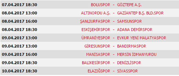 Süper Lig ve TFF 1. Lig’de 26. Hafta maçları, puan durumu ve gelecek haftanın programı