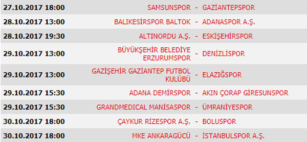 Spor Toto Süper Lig’de 9. Hafta maçları, puan durumu ve gelecek hafta programı