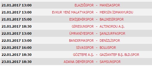 Süper Lig ve TFF 1. Lig’de 18. Hafta maç programı, puan durumu ve gelecek hafta programı