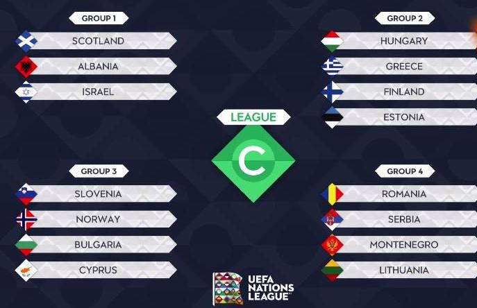 UEFA Uluslar Ligi'nde C Ligi grupları