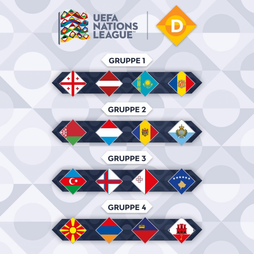 UEFA Uluslar Ligi'nde D Ligi grupları